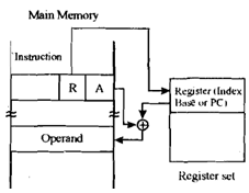 base register addressing contents engineering computer changed